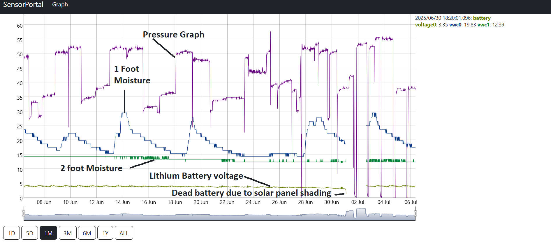 Data Graph Screenshot