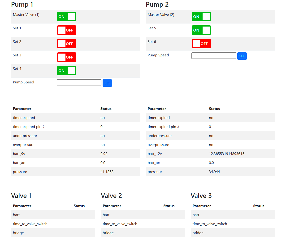 Irrigation Screenshot